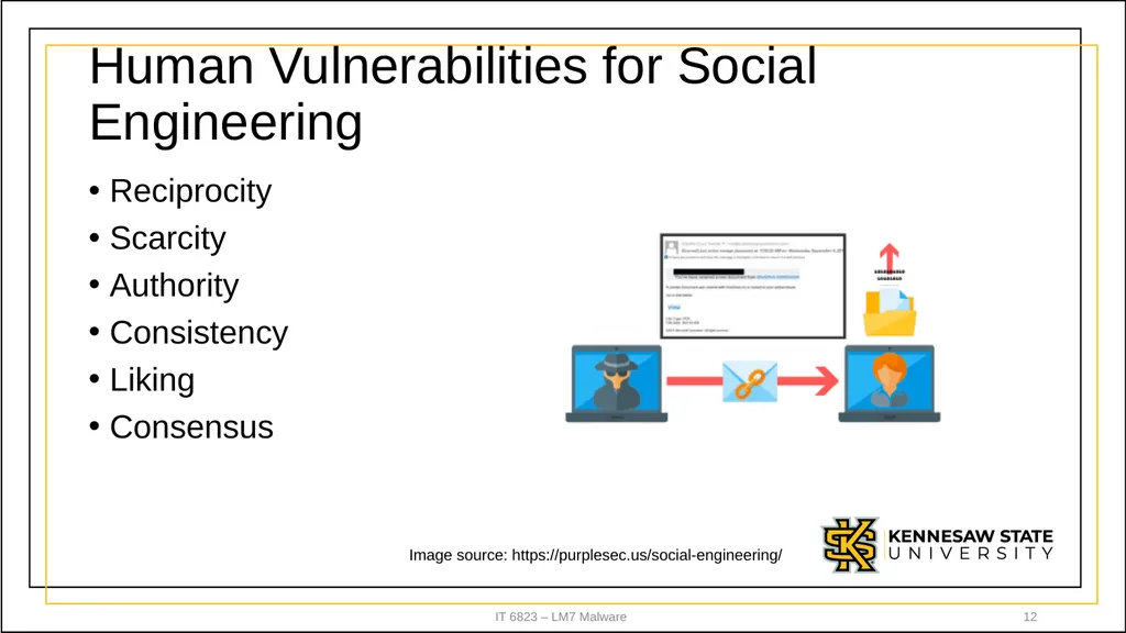 IT 6823 LM 7 – Malware Dr. Lei Li IT - slide 12 of 23