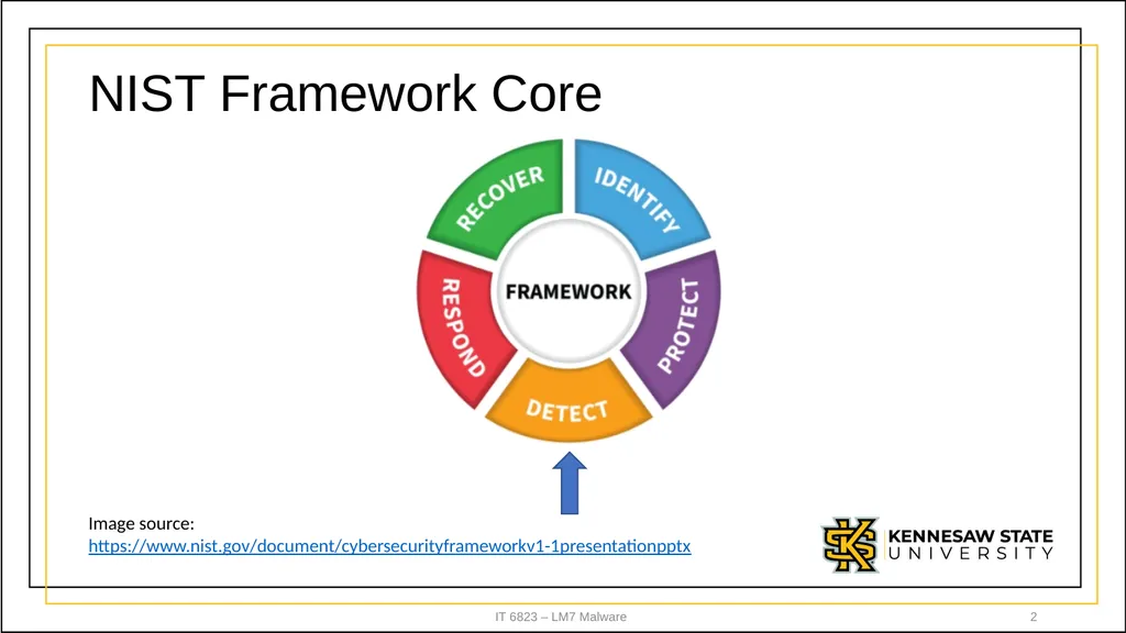 IT 6823 LM 7 – Malware Dr. Lei Li IT - slide 2 of 23