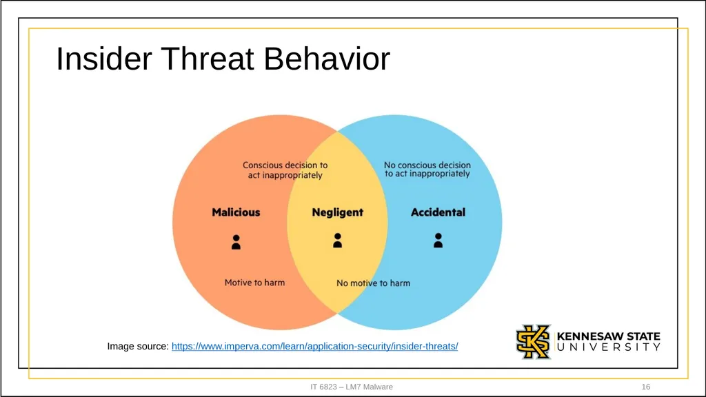 IT 6823 LM 7 – Malware Dr. Lei Li IT - slide 16 of 23