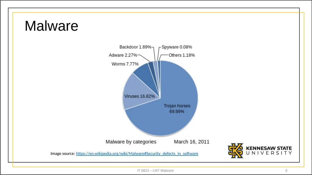 IT 6823 LM 7 – Malware Dr. Lei Li IT - slide 6 of 23