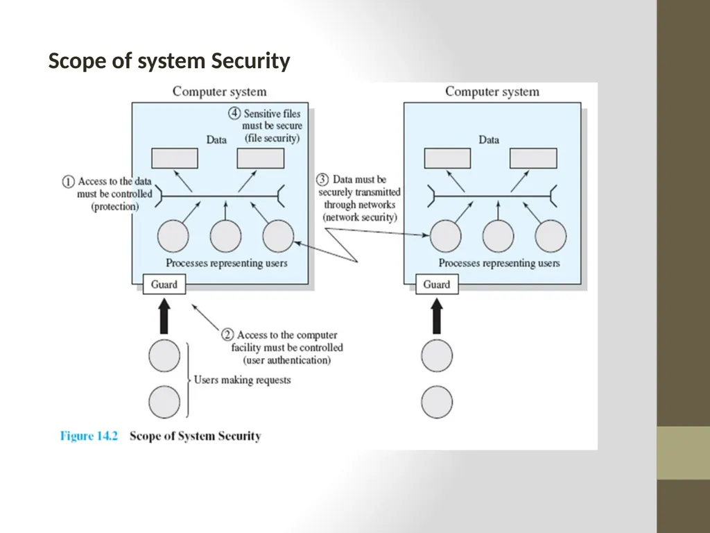 Threats, Attacks And Assets… By: Rachael L. - slide 7 of 21