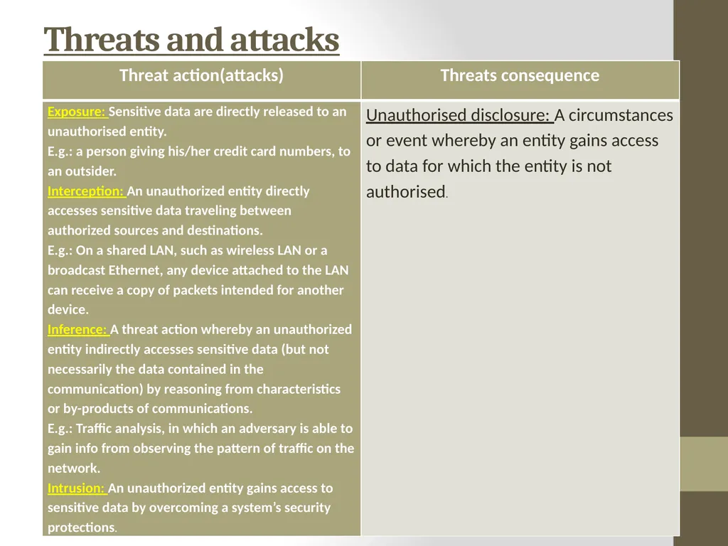 Threats, Attacks And Assets… By: Rachael L. - slide 2 of 21