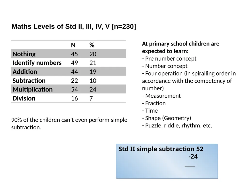ASER TEST CHILD DEVELOPMENT CENTRES, DEOSIRI Total - slide 4 of 6