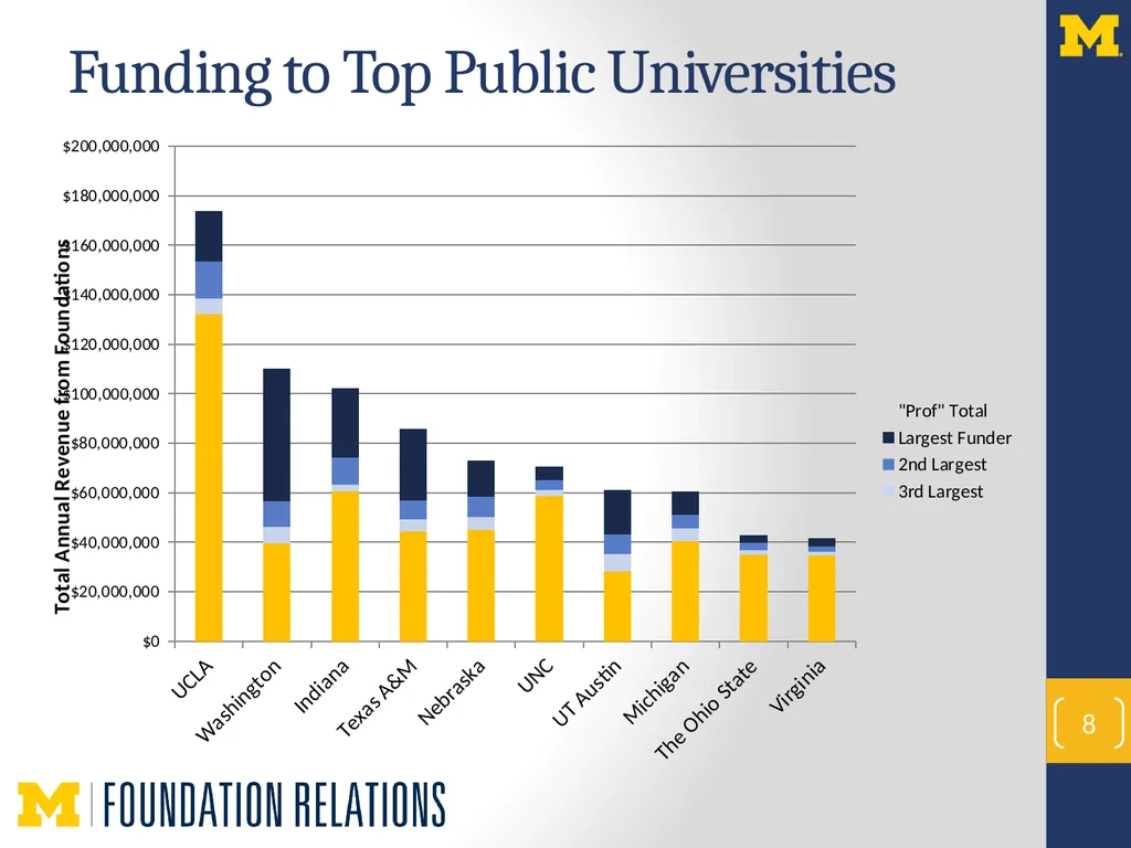 NextProf Science 2016 Foundation Funding to - slide 8 of 18