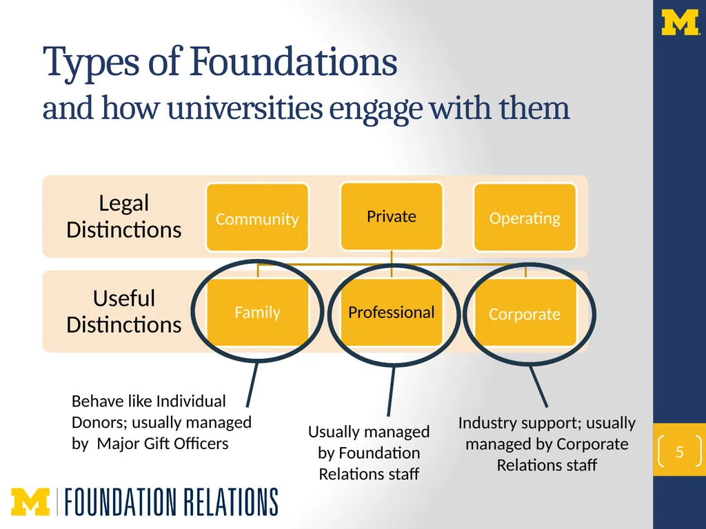 NextProf Science 2016 Foundation Funding to - slide 5 of 18