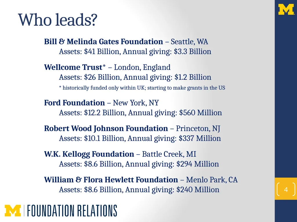 NextProf Science 2016 Foundation Funding to - slide 4 of 18