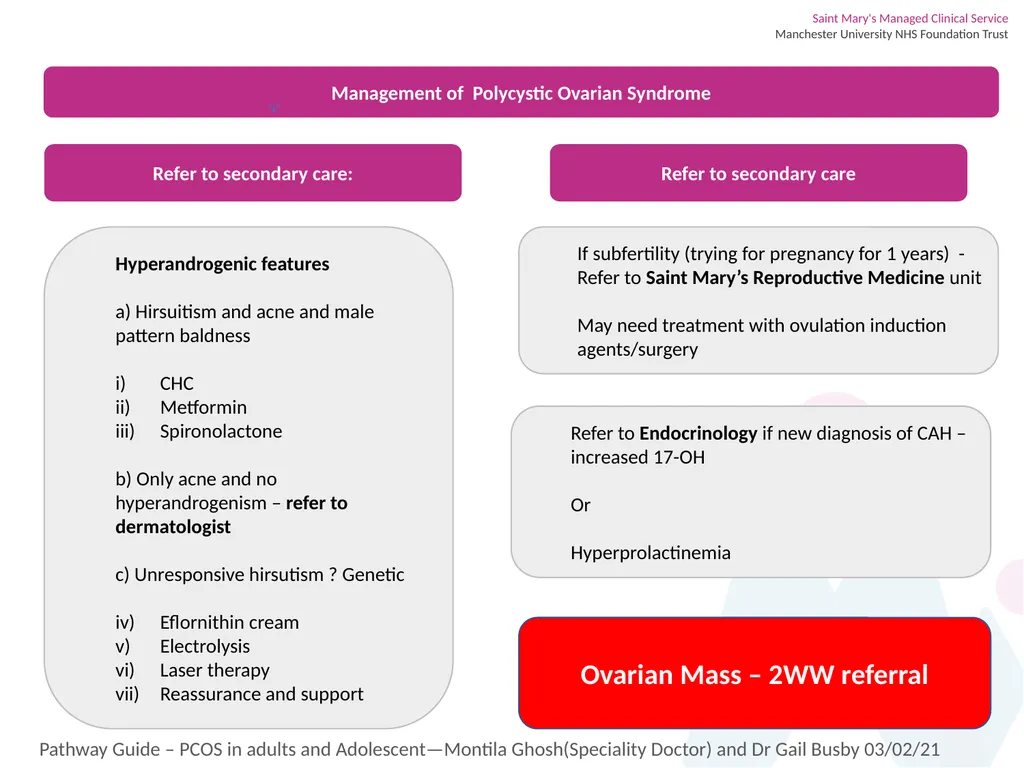 Pathway Guide – Polycystic Ovarian syndrome in - slide 5 of 6