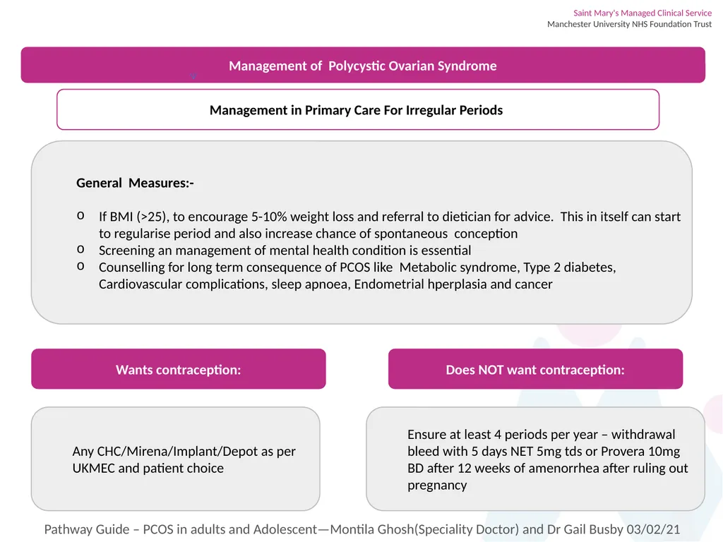 Pathway Guide – Polycystic Ovarian syndrome in - slide 3 of 6