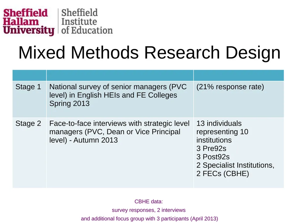 Evaluating the impact of student number controls, - slide 4 of 50