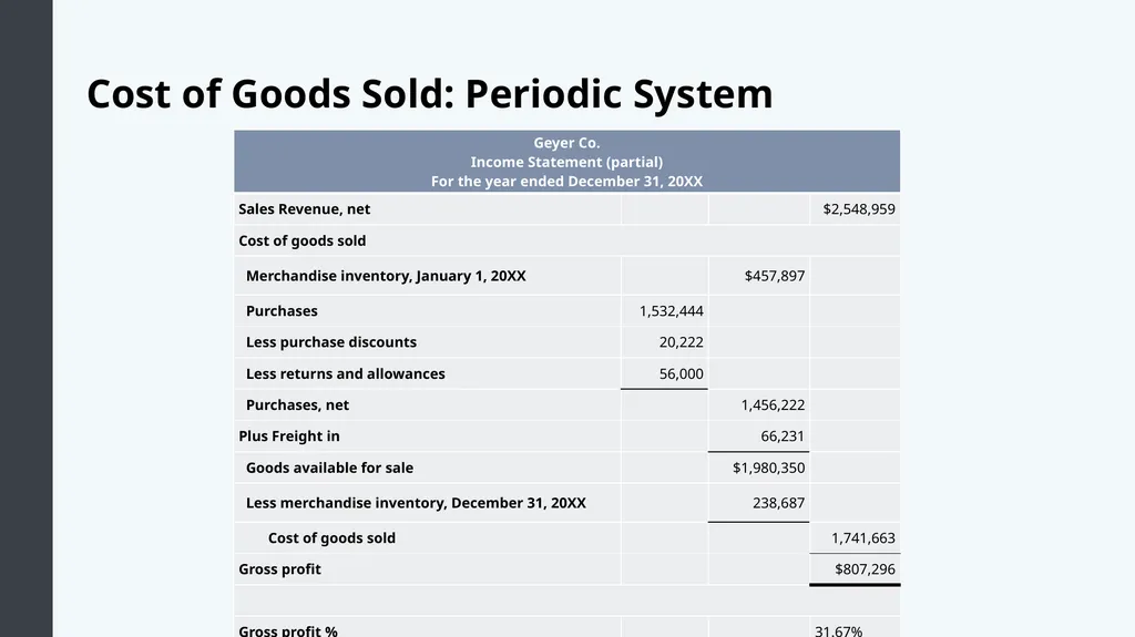 Financial Accounting Module 7: Merchandising - slide 18 of 27