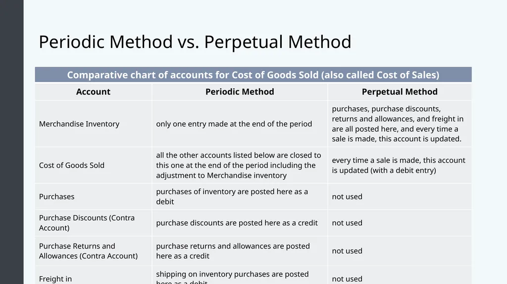 Financial Accounting Module 7: Merchandising - slide 15 of 27