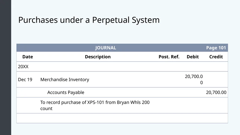 Financial Accounting Module 7: Merchandising - slide 22 of 27