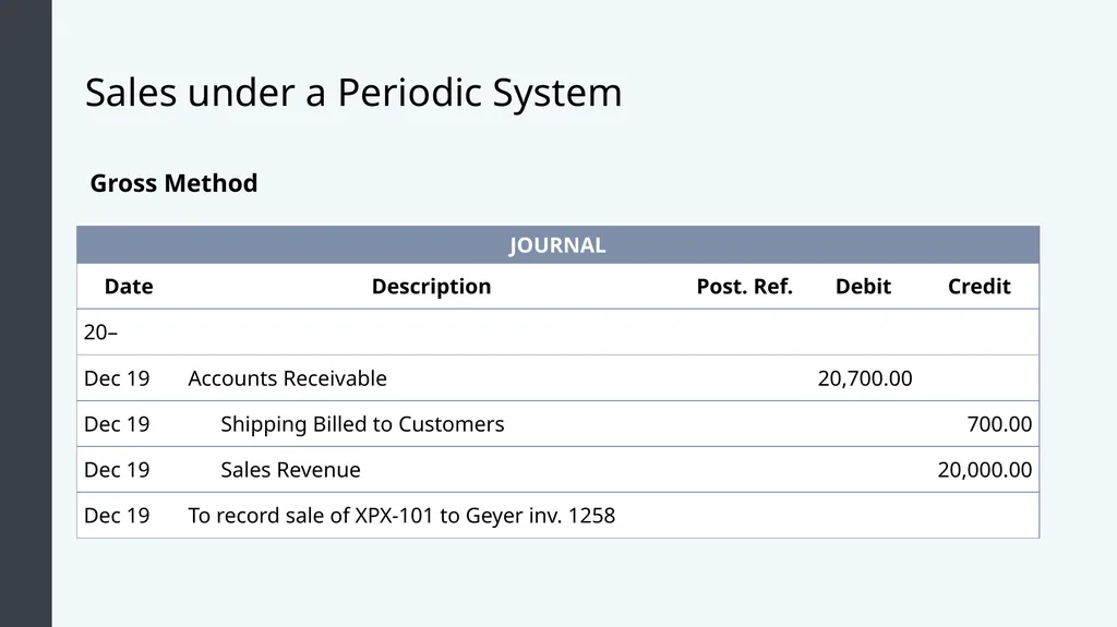 Financial Accounting Module 7: Merchandising - slide 16 of 27
