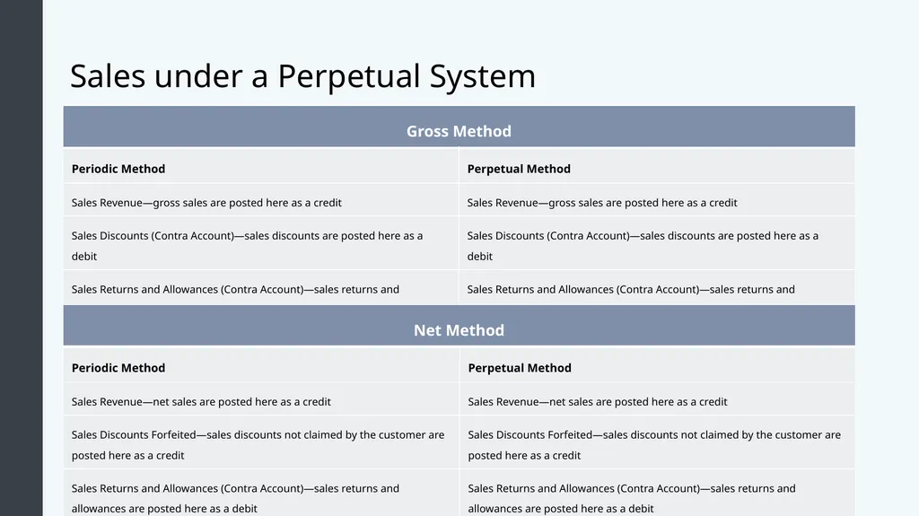 Financial Accounting Module 7: Merchandising - slide 24 of 27