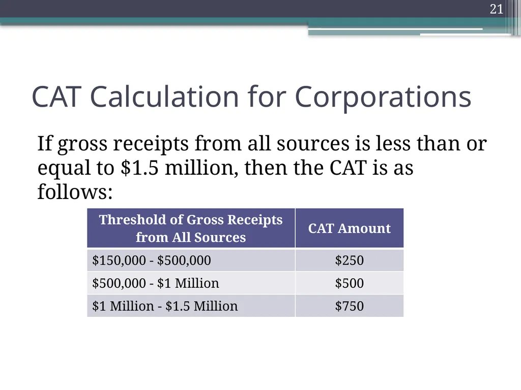 Gross Receipts Taxes Louisiana Tax Institute - slide 21 of 27