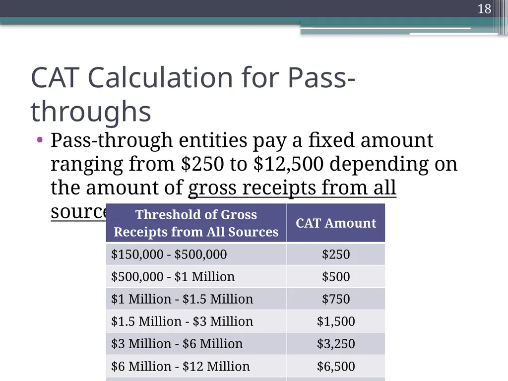 Gross Receipts Taxes Louisiana Tax Institute - slide 18 of 27