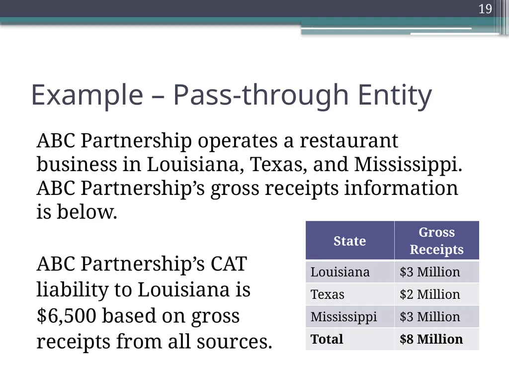 Gross Receipts Taxes Louisiana Tax Institute - slide 19 of 27