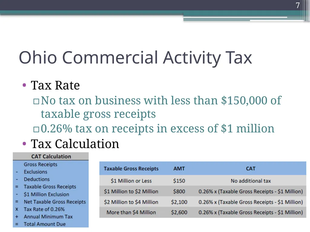 Gross Receipts Taxes Louisiana Tax Institute - slide 7 of 27