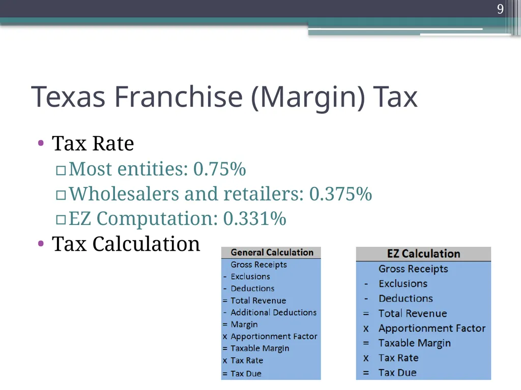Gross Receipts Taxes Louisiana Tax Institute - slide 9 of 27