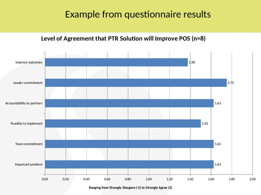 Phase Five: Review and Reflection “During the PTR - slide 7 of 16