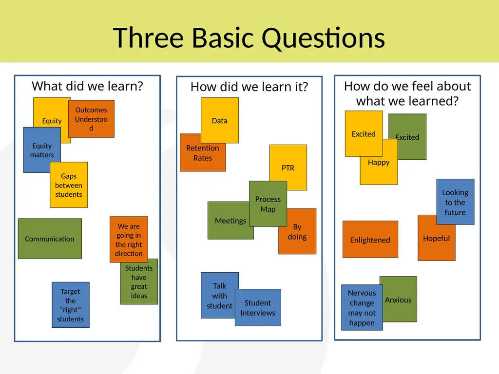 Phase Five: Review and Reflection “During the PTR - slide 10 of 16
