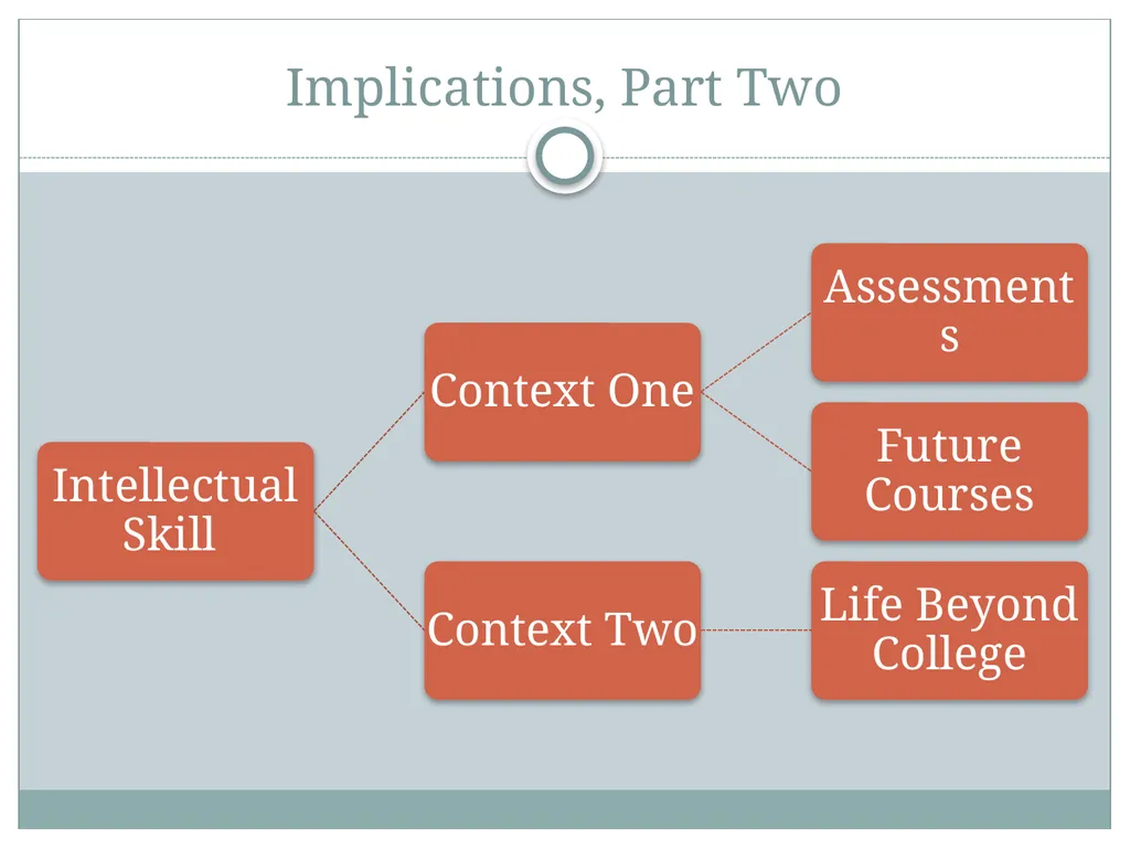 Transfer and Feedback Building Assessments - slide 11 of 12