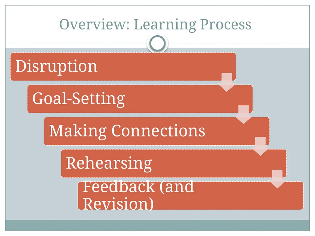 Transfer and Feedback Building Assessments - slide 2 of 12