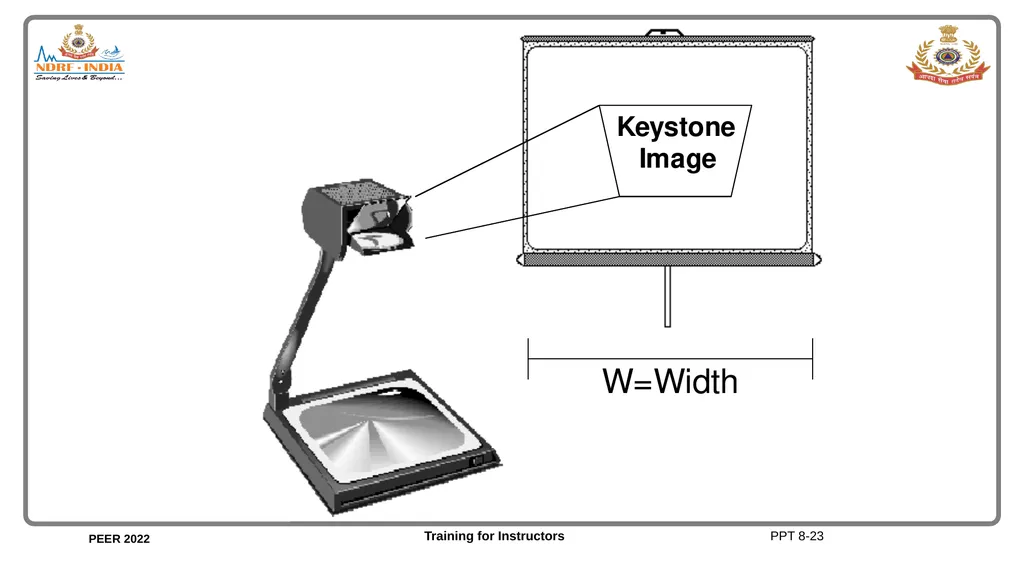 Unit 8 Audio-Visual Equipment Unit 8 Objectives - slide 24 of 30