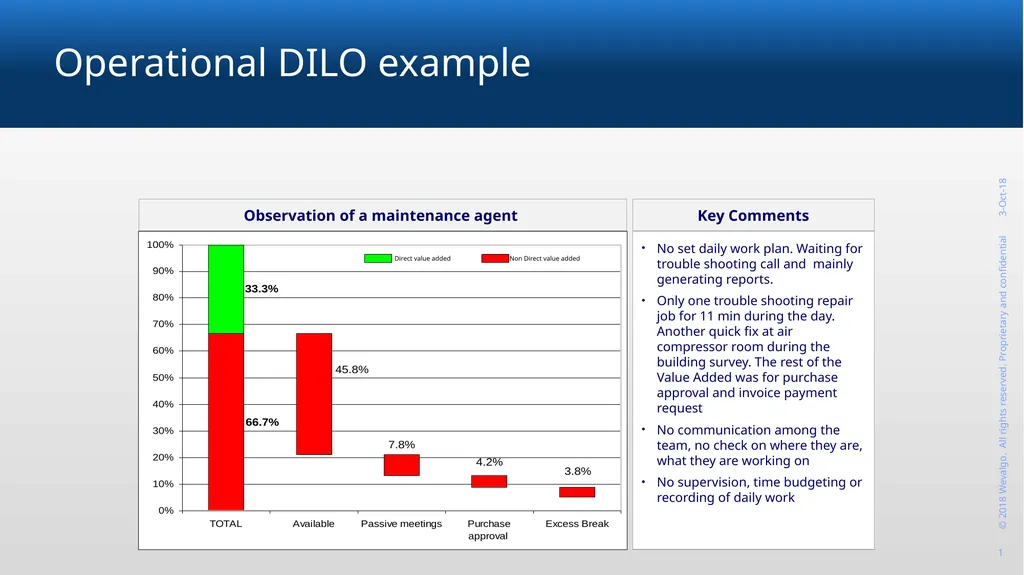 Operational DILO example Key Comments No set daily - slide 1 of 2