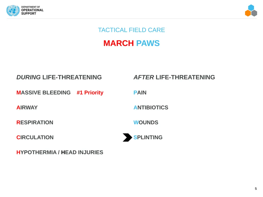 FIELD MEDICAL ASSISTANT COURSE (FMAC) MODULE 17: - slide 5 of 19