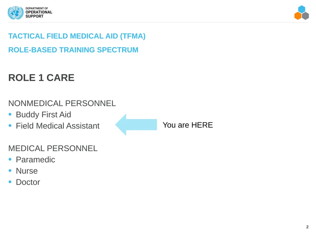 FIELD MEDICAL ASSISTANT COURSE (FMAC) MODULE 17: - slide 2 of 19