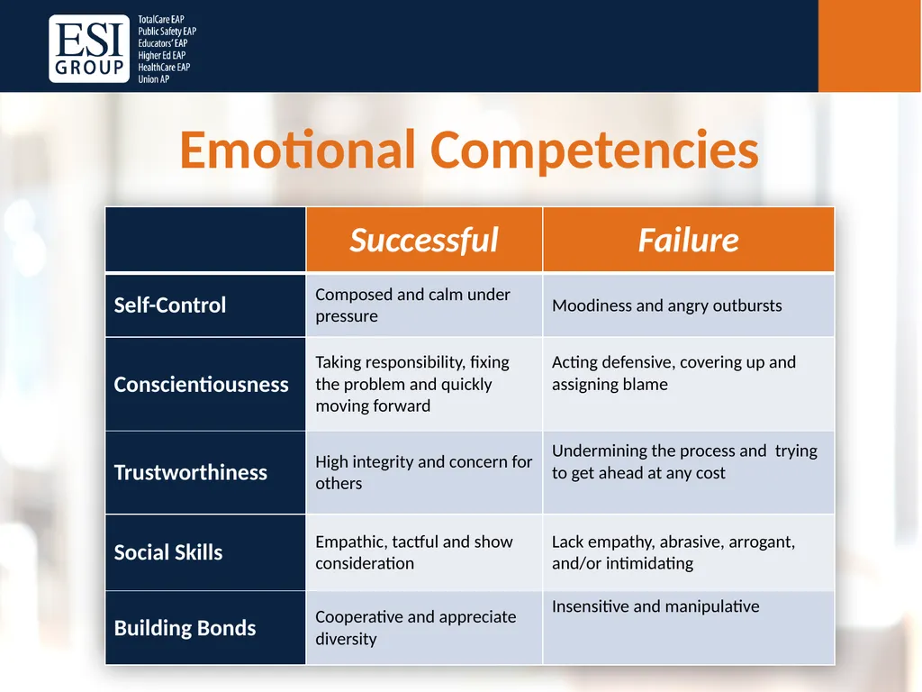 Emotional Intelligence in the Workplace Presenter: - slide 31 of 33