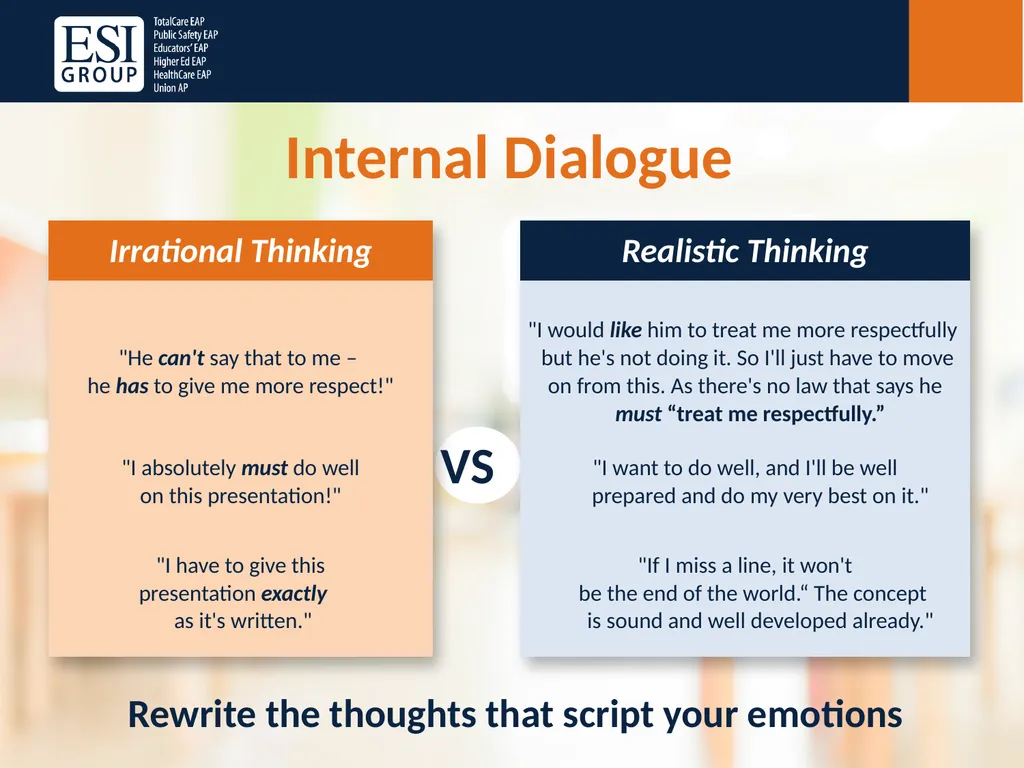 Emotional Intelligence in the Workplace Presenter: - slide 14 of 33