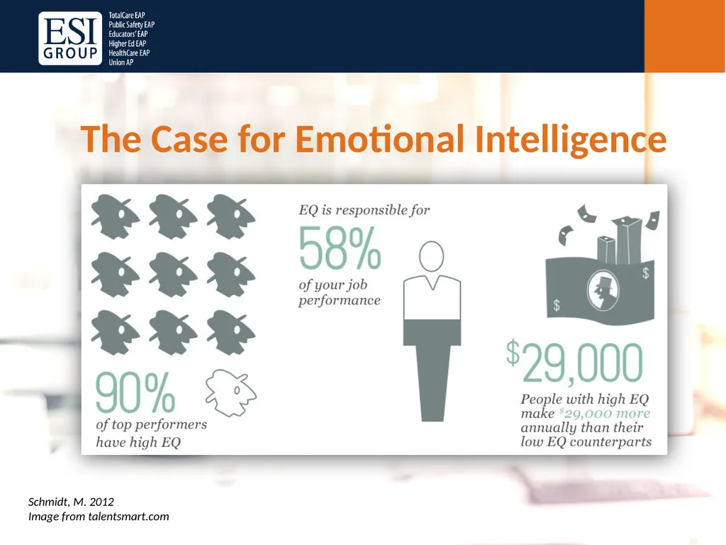 Emotional Intelligence in the Workplace Presenter: - slide 9 of 33