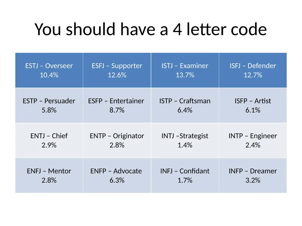 A quick and dirty quiz. From the following - slide 7 of 18