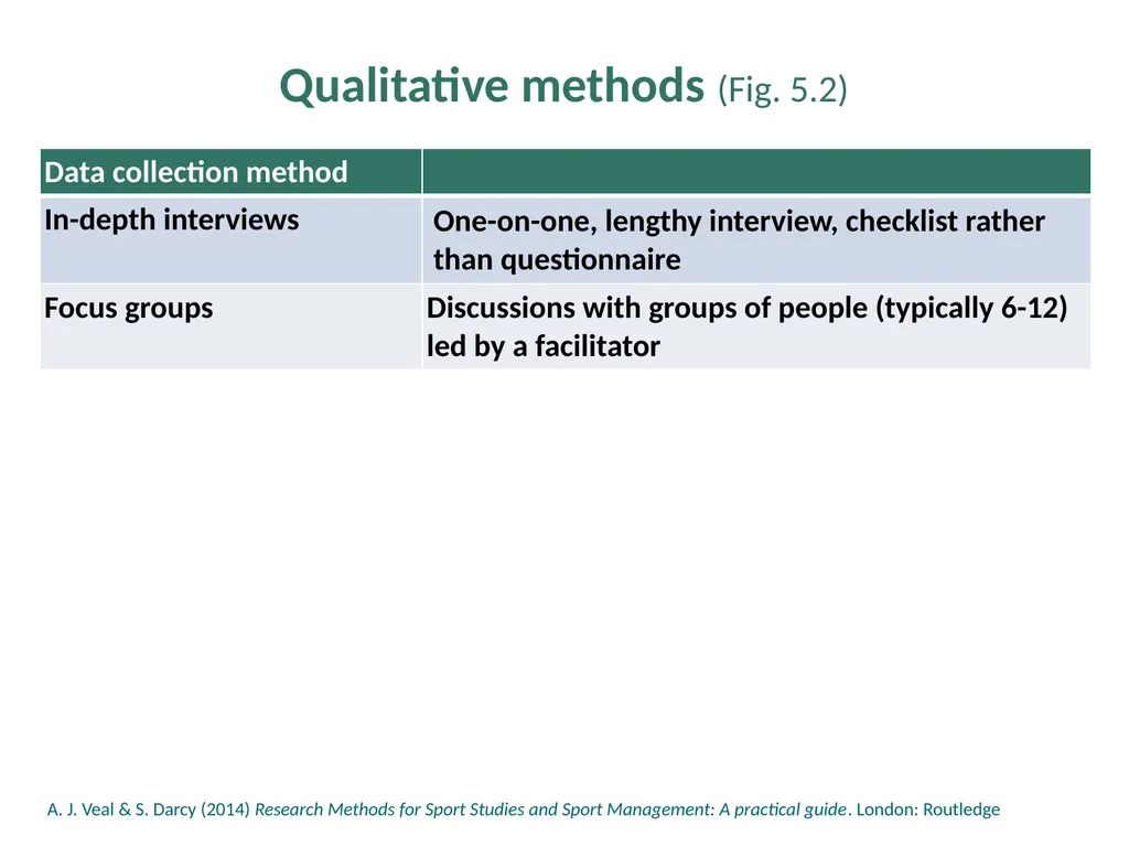 Chapter 5: The Range of Research Methods The Range - slide 3 of 18