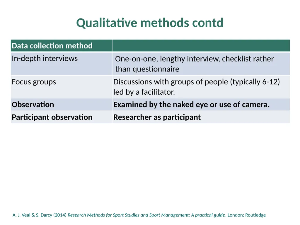 Chapter 5: The Range of Research Methods The Range - slide 4 of 18