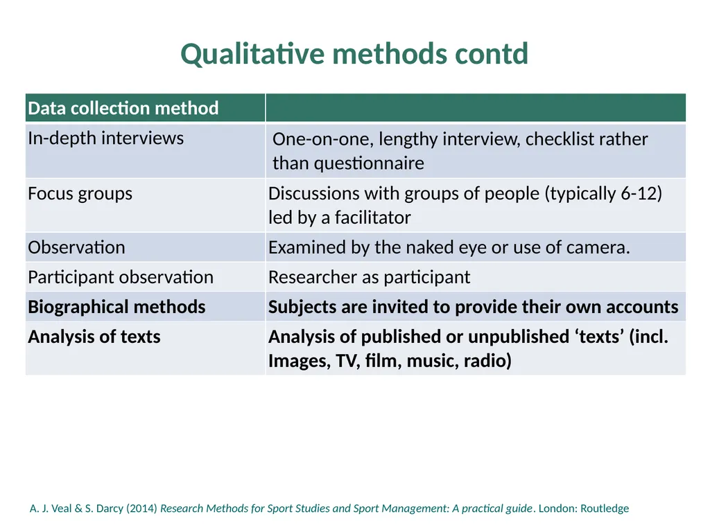 Chapter 5: The Range of Research Methods The Range - slide 5 of 18