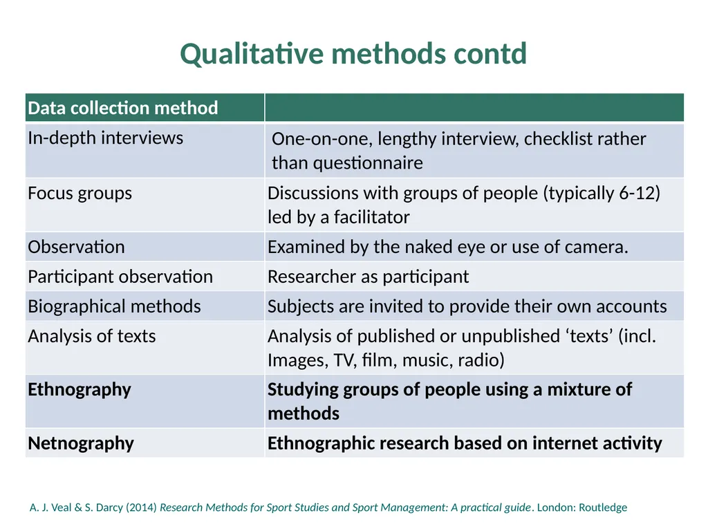 Chapter 5: The Range of Research Methods The Range - slide 6 of 18
