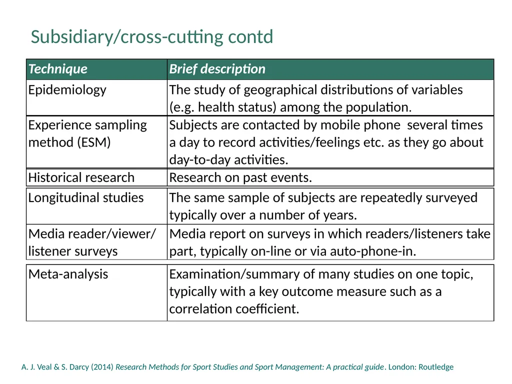 Chapter 5: The Range of Research Methods The Range - slide 12 of 18