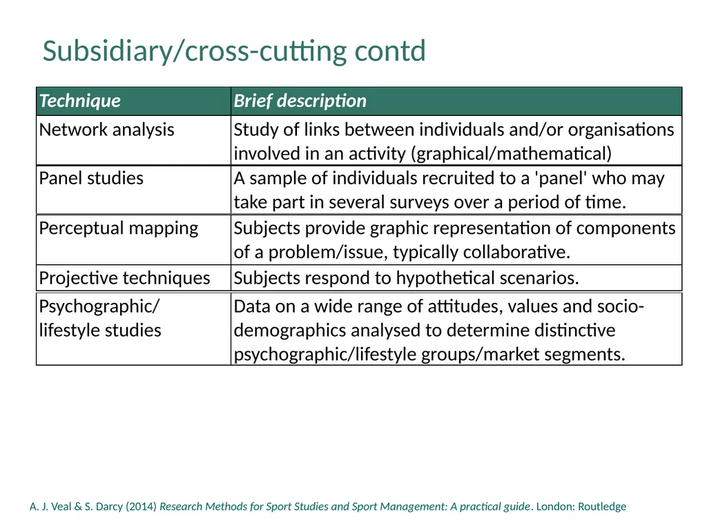 Chapter 5: The Range of Research Methods The Range - slide 13 of 18