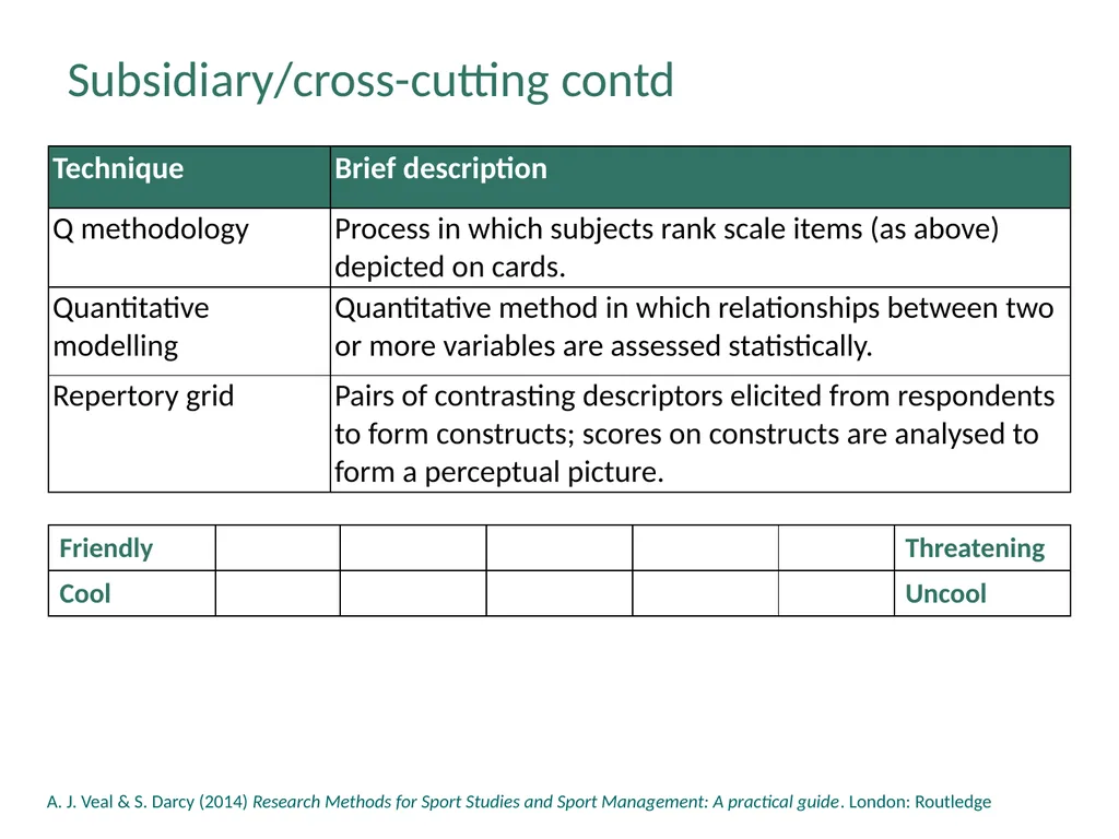Chapter 5: The Range of Research Methods The Range - slide 16 of 18