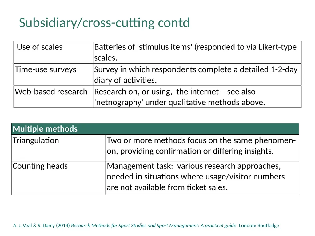 Chapter 5: The Range of Research Methods The Range - slide 17 of 18