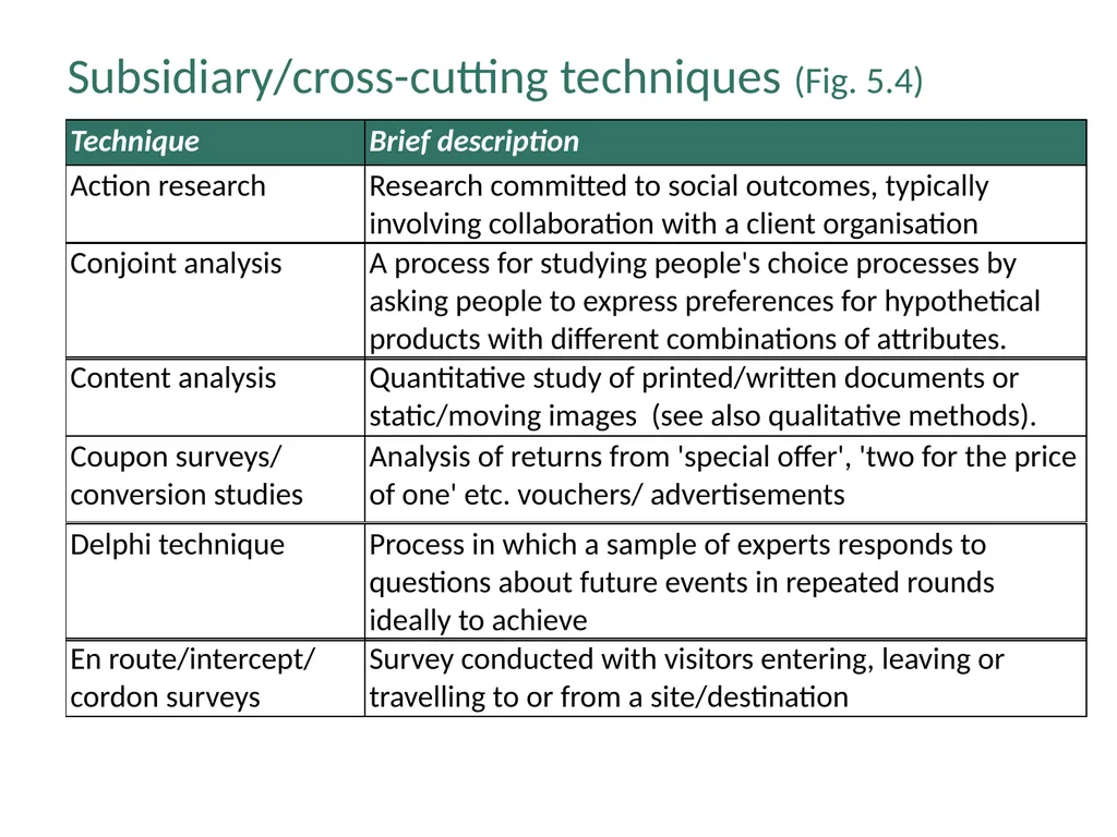 Chapter 5: The Range of Research Methods The Range - slide 11 of 18