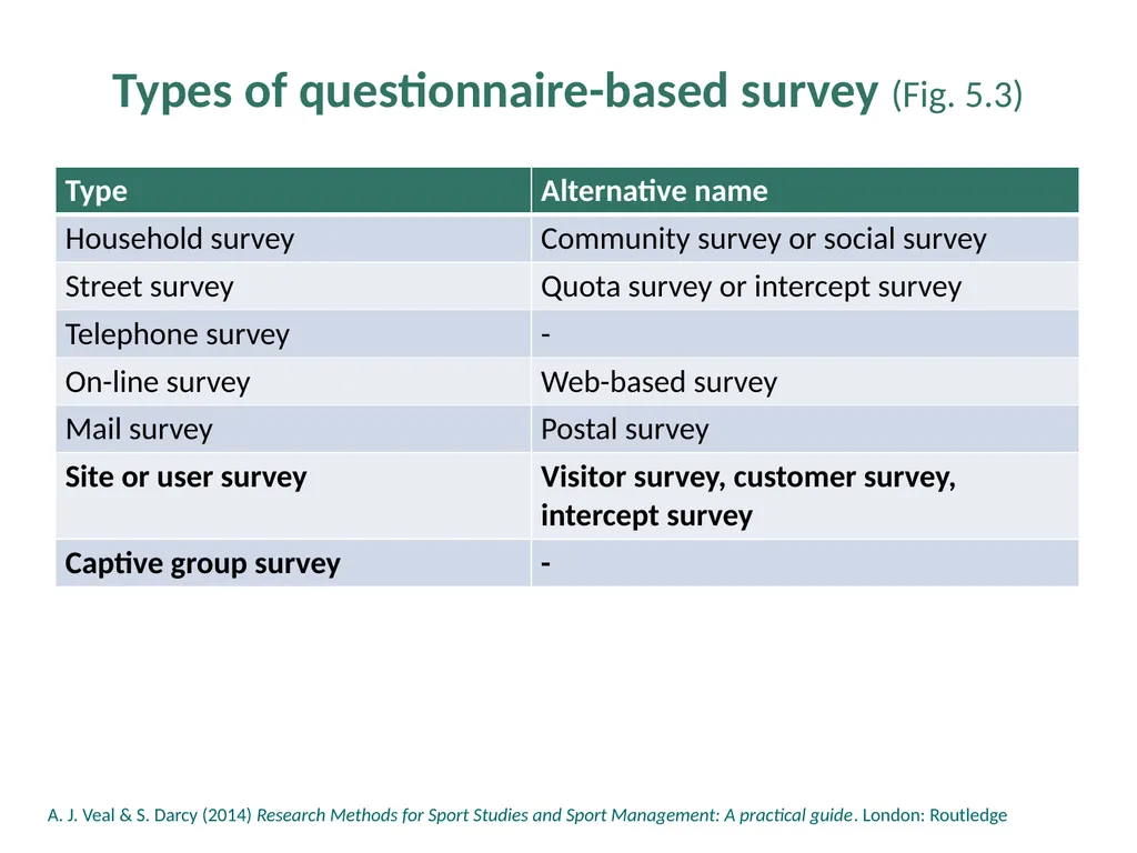 Chapter 5: The Range of Research Methods The Range - slide 10 of 18
