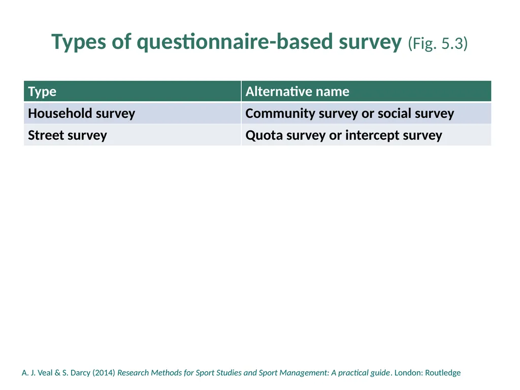 Chapter 5: The Range of Research Methods The Range - slide 8 of 18