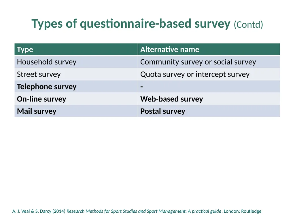 Chapter 5: The Range of Research Methods The Range - slide 9 of 18