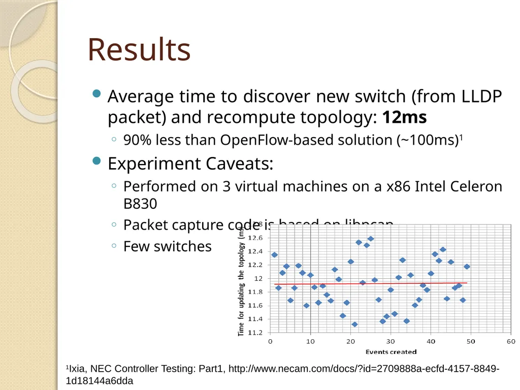 SDN and ForCES based optimal network topology - slide 6 of 7