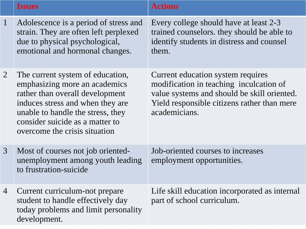 EPIDEMIOLOGY AND PREVENTION OF STRESS AND SUCIDE - slide 29 of 49