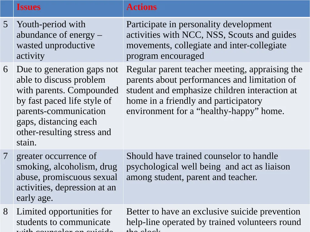 EPIDEMIOLOGY AND PREVENTION OF STRESS AND SUCIDE - slide 30 of 49